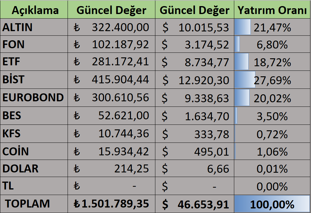 Uzun Vadeli Borsa Yatırımı Günlüğüm