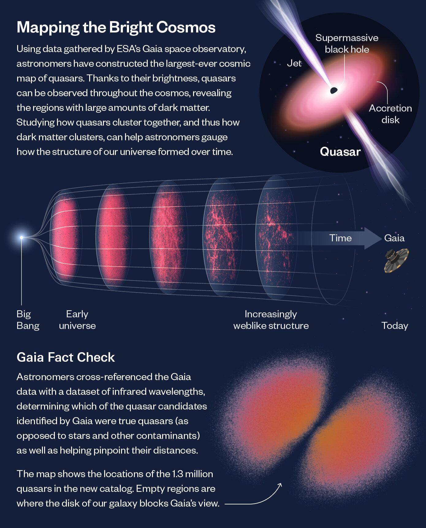 Aşırı Aktif Süper Kütleli Karadeliklerin En Büyük Evren Haritası Yayınlandı