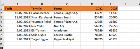 Excel'de Yaklaşan ödeme günlerini yeşil simge ile göstermek