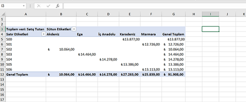 Excel’de 2 Farklı Tablodan Tek PivotTable Oluşturma