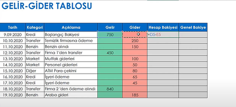 Excel’de Gelir Gider Tablosu