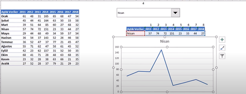 Excel’de ComboBox Kullanımı ve Grafiksel Animasyon Ekleme