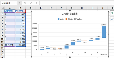 Excel'de Şelale Grafiği Oluşturun