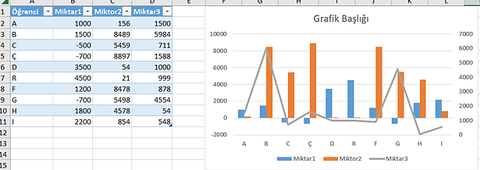 Excel’de Birleşik Grafik Oluşturma