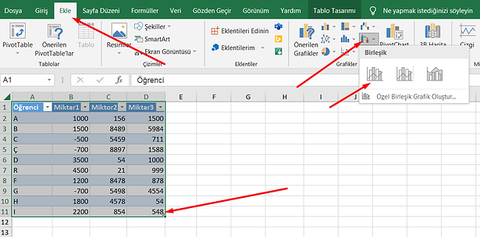 Excel’de Birleşik Grafik Oluşturma