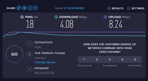 100 Mbps Ultrafast Fiber Paketi Hız Sorunu