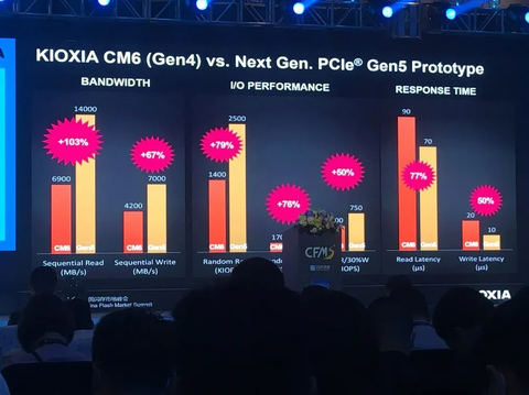 INTEL 14-13-12. Nesil İşlemciler [ANA KONU] | [PCIE5-DDR5-DDR4-LGA1700]