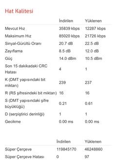 VODAFONE H300s / 300 Mbps + 866 Mbps AC / 4 Gigabit / VOIP / VDSL MODEM [ANA KONU]