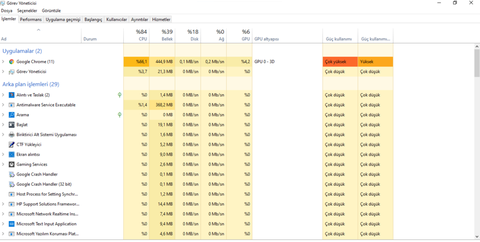 Yüksek CPU Kullanımı Yardım Lazım