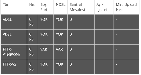 TÜRK TELEKOM/TÜRKCELL/TÜRKSAT FİBER OPTİK ALTYAPI ÇALIŞMASI [ANA KONU]