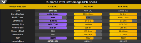 INTEL ARC Serisi [ANA KONU] | [XeSS-TSMC6N-PCIE4]