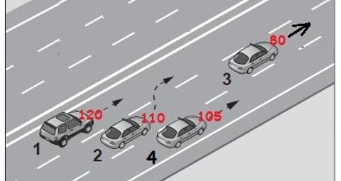 trafik kanunu madde 54 a/3 anlamı nedir.