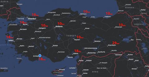 SuperOnline İzmir Ping Sorunu