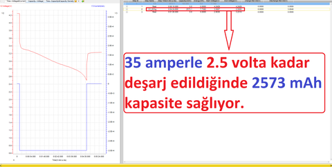 Dünyanın En Pili (Video Serisi - 18650)