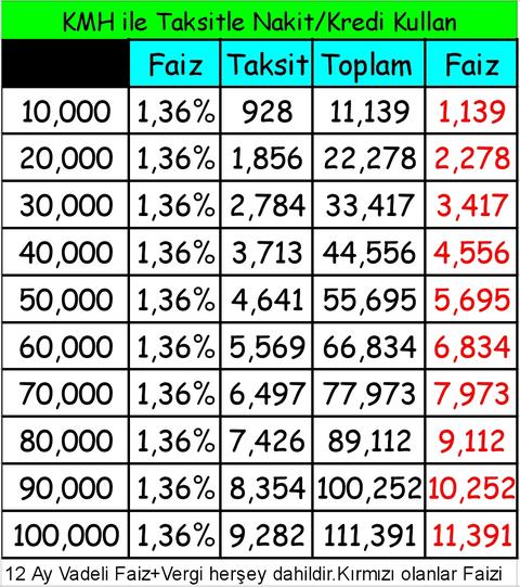 KMH (Ek/Avans) Hesap vs Kredi Çekmek?