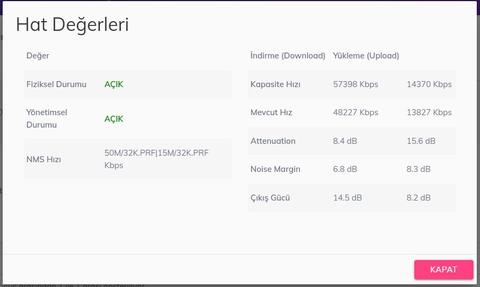 VDSL Hat Zayıflaması (dB) Değerleri [ANA KONU]