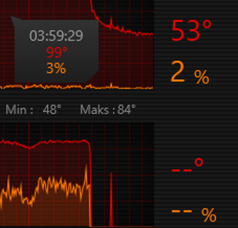 İşemci 100 derece normal mi ?