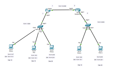 Farklı local networklerdeki VLAN'ların haberleşmesi