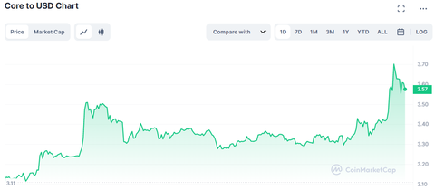 🚀Pi Network Tarzı Airdroplar-Sweat-Core-Omega-Alpha-Star-Bondex