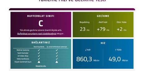 TÜRK TELEKOM 500-1000 MBPS İNTERNET KULLANICI DENEYİMLERİ (SPEEDTEST-FAST)