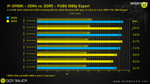 INTEL 14-13-12. Nesil İşlemciler [ANA KONU] | [PCIE5-DDR5-DDR4-LGA1700]