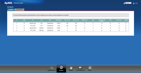 Zyxel VMG3312-B10B rotur olarak kullanma sorunu