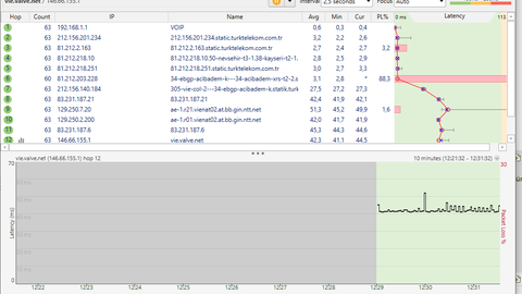 TT Ftth Genel Ping Ve Hız Düşüklüğü