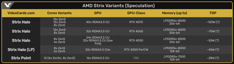 AMD Radeon RX 7000 Serisi [ANA KONU] | [FSR3-TSMC5N-PCIE4]