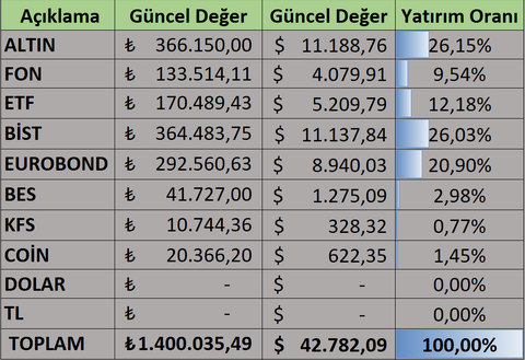 Uzun Vadeli Borsa Yatırımı Günlüğüm