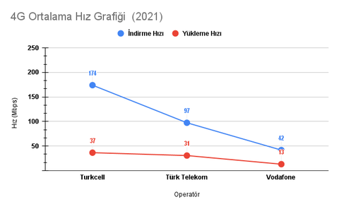 TÜRKİYE 4G/5G HIZ TESTİ HARİTASI