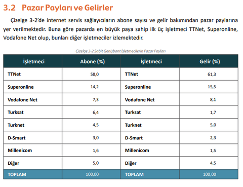 Türk Telekom’dan hız deneyim kampanyası