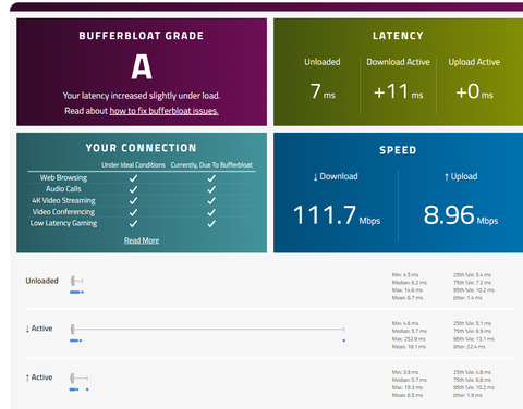 FTTH 94Mbit Nokia GPON Hız Sınırı Kaldırıldı.