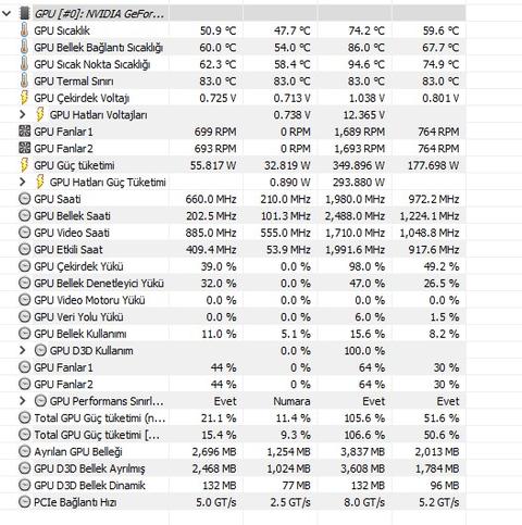 Ryzen 5600 (non x) yükte 88 derecede kapanıyor. İade mi edeyim ?  RTX 3090