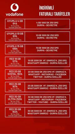 VODAFONE TR GİZLİ ÖZEL FATURALİ TARİFELER GÜNCEL HEDİYELİ KAMPANYALAR 7/24 SORU CEVAP YARDIM TAVSİYE