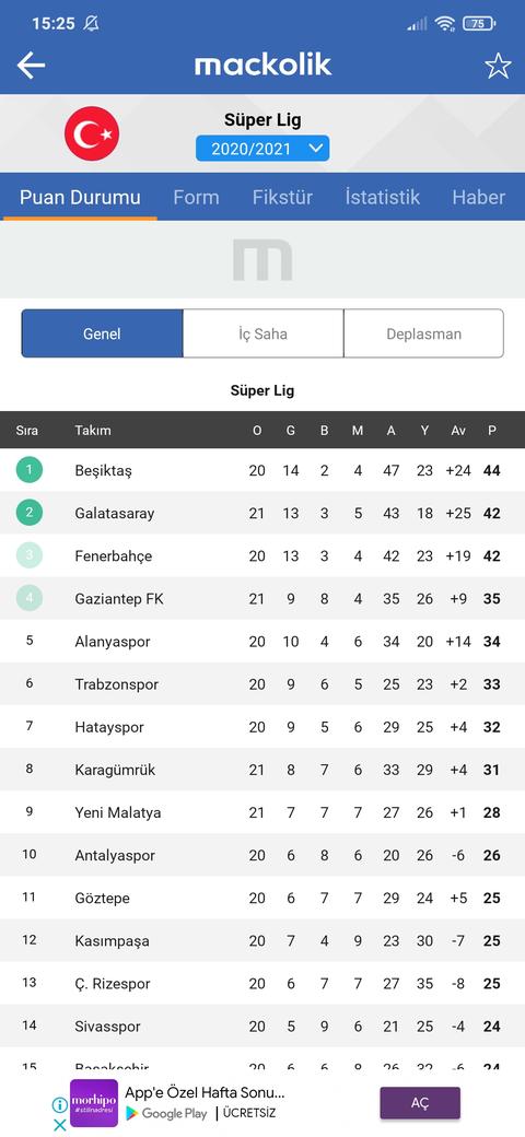 Beşiktaş Kaleci Transferi Yapmayarak Şampiyonluğu Vermiştir.