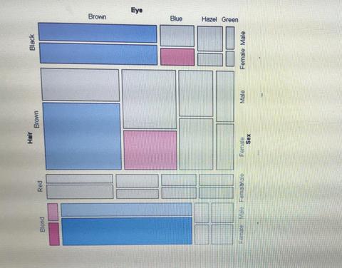 Grafik okumaktan anlayan bir arkadaş acil yardımcı olabilir mi?