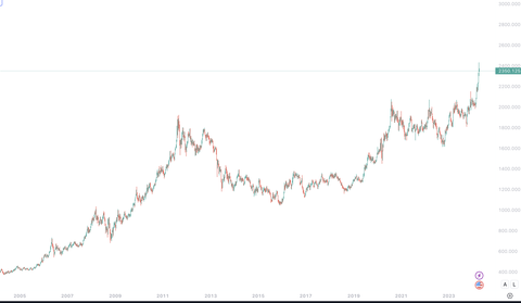 🔥 Dolar 32,21 - Euro 34,68 - Altın 2.435 | 11 NİSAN🔥