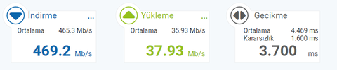 TÜRK TELEKOM 500-1000 MBPS İNTERNET KULLANICI DENEYİMLERİ (SPEEDTEST-FAST)