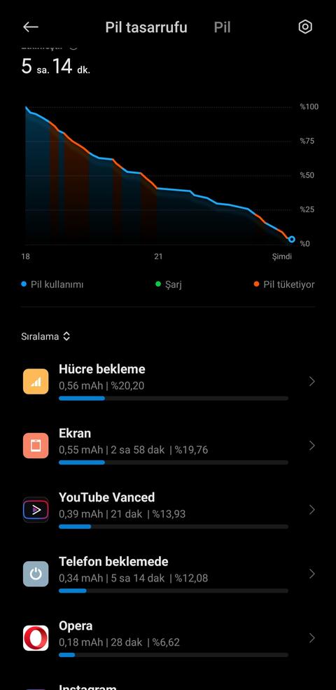 *** Xiaomi Mi 8 Lite Kullanıcıları ***