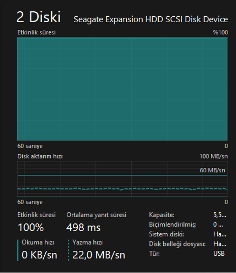 Harici Disk yazma hızı sorunu YARDIM...