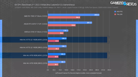 INTEL ARC Serisi [ANA KONU] | [XeSS-TSMC6N-PCIE4]