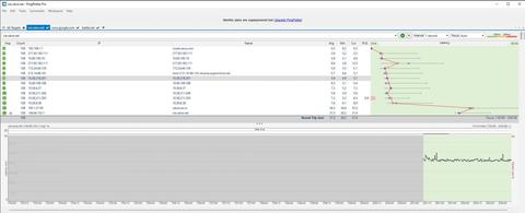 Millenicom paket kaybı ve pingplotter sonuçlarım