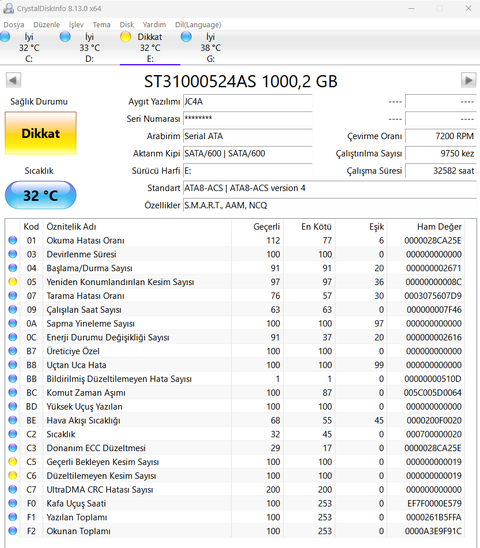 HDD alırken dikkat edin: Hangi HDD markasının daha sık arızalandığı ortaya çıkartıldı