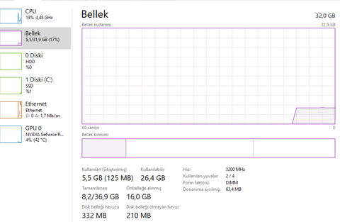 RAM upgrade sonrası performans düşüşü