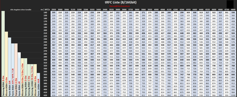 4000 mhz cl 18 ram ryzen 5 5600x ile stabil çalışır mı?