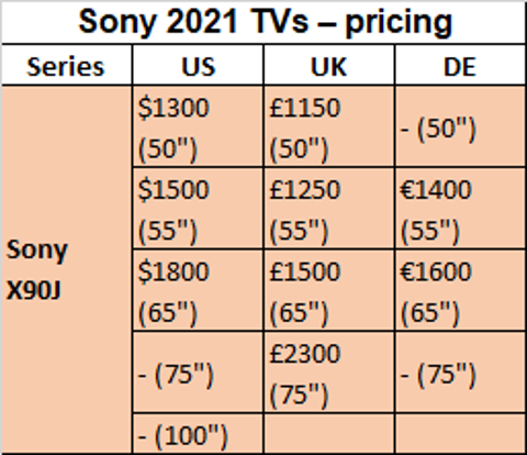 SONY BRAVIA 2021 X90J ANA KONU