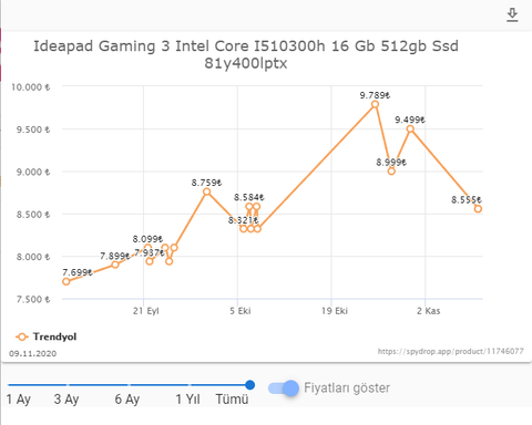 Lenovo IdeaPad Gaming 3 - I5,10300H,16 GB,512 GB SSD, GTX1650 - 8.555 TL - Trendyol