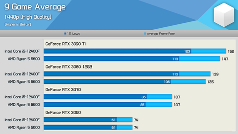 NVIDIA GeForce RTX 30 Serisi [Kullananlar Kulübü]