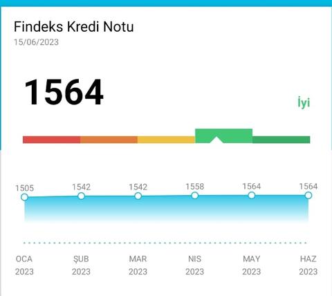 Kredi notu nasıl yükseltilir. Kredi/Kartı nasıl alınır. Detaylı Findeks inceleme ve deneyimler.