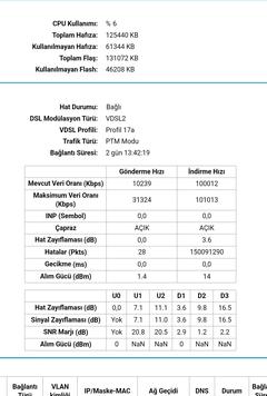 Comnetten hiz dusuklugu ve bulunamiyan cozum